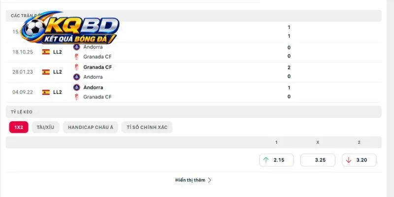 Lịch sử gặp nhau trực tiếp của Granada CF vs Andorra