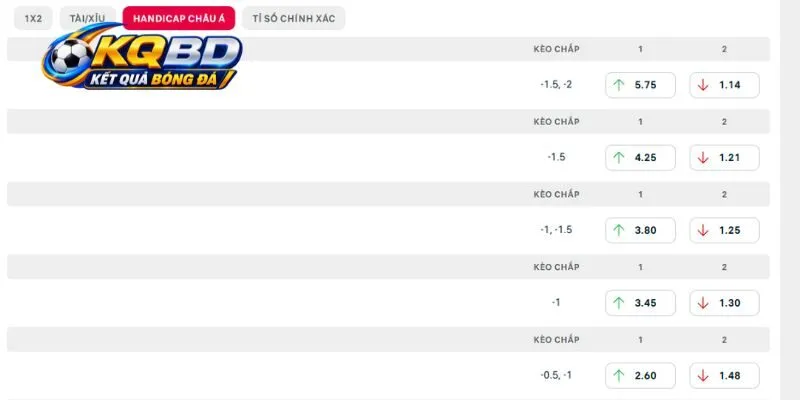 Phân tích kèo tốt trận Granada CF vs Andorra