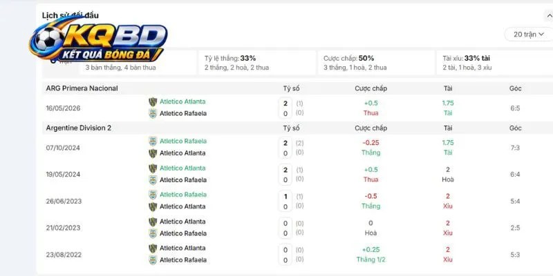 Thành tích đối đầu giữa Atletico Rafaela vs Atletico Atlanta